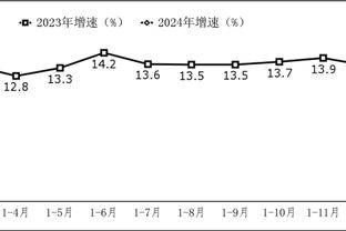 日本半场0-2伊拉克数据：控球率71%-29%，射正0-3